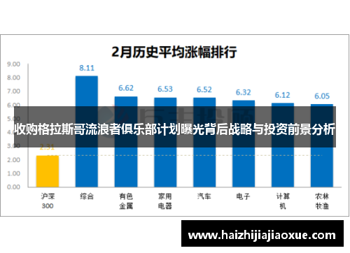 收购格拉斯哥流浪者俱乐部计划曝光背后战略与投资前景分析