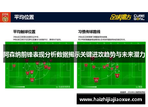 阿森纳前锋表现分析数据揭示关键进攻趋势与未来潜力
