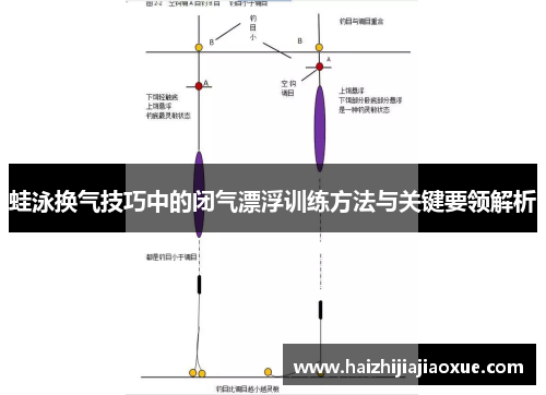 蛙泳换气技巧中的闭气漂浮训练方法与关键要领解析